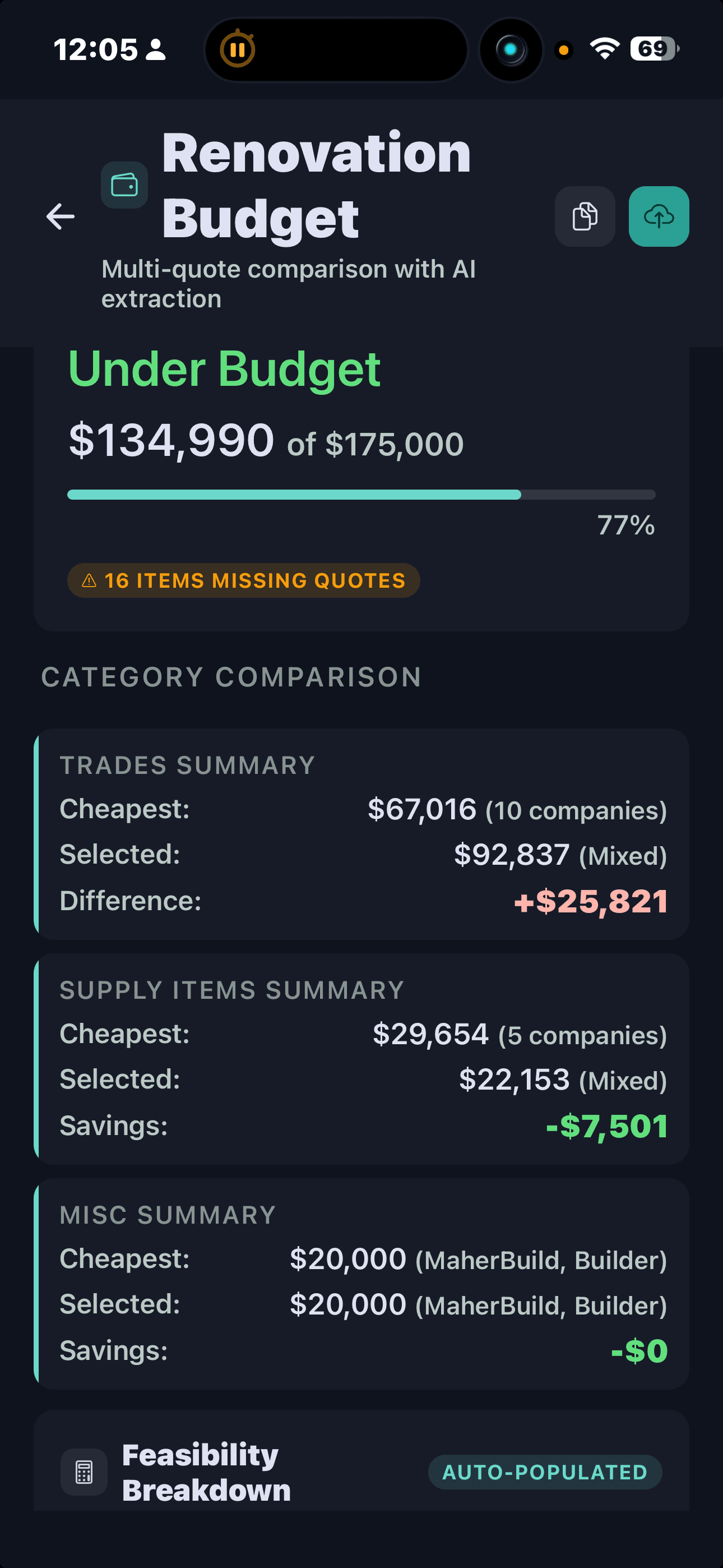 FlipPro AI Budget Tracker showing renovation budget variance — planned vs actual costs across categories, currently tracking under budget